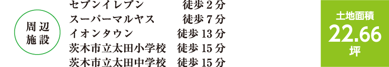 土地面積22.66坪