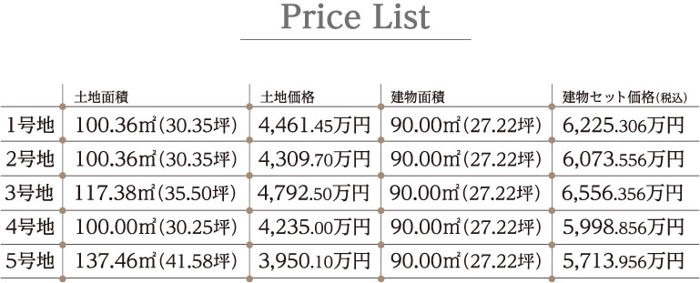 価格表