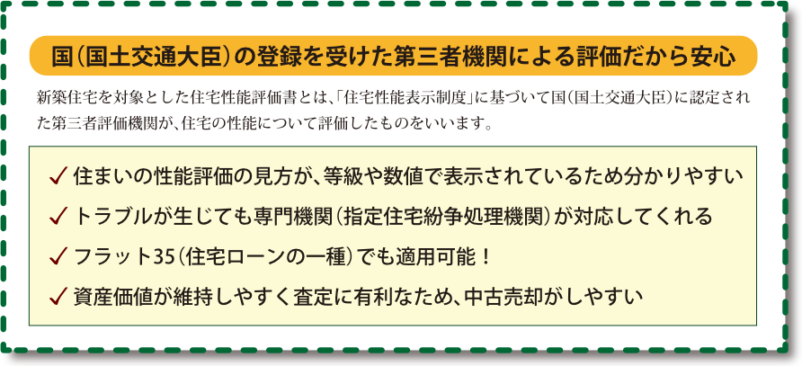 国（国土交通大臣）の登録を受けた第三者機関による評価だから安心