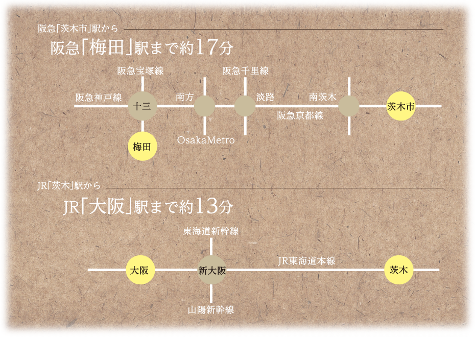 阪急京都線「茨木市」駅徒歩7分　JR東海道本線「茨木」駅徒歩11分