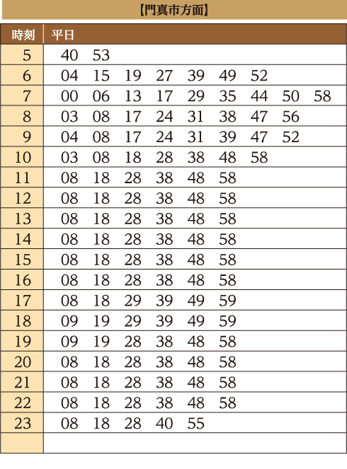 門真市方面時刻表