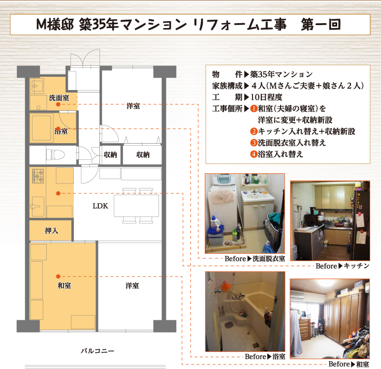 M様邸　築35年マンション　リフォーム工事　第一回