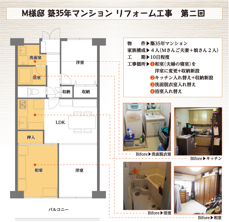 M様邸　築25年マンション　リフォーム工事　第2回